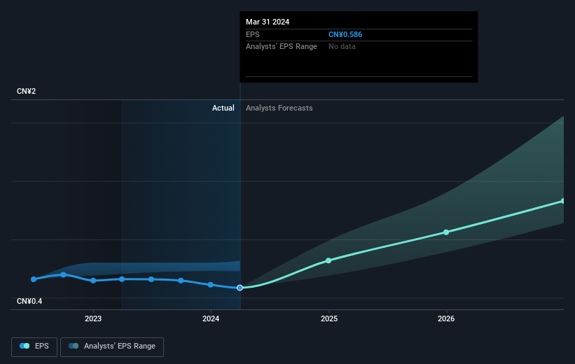 earnings-per-share-growth