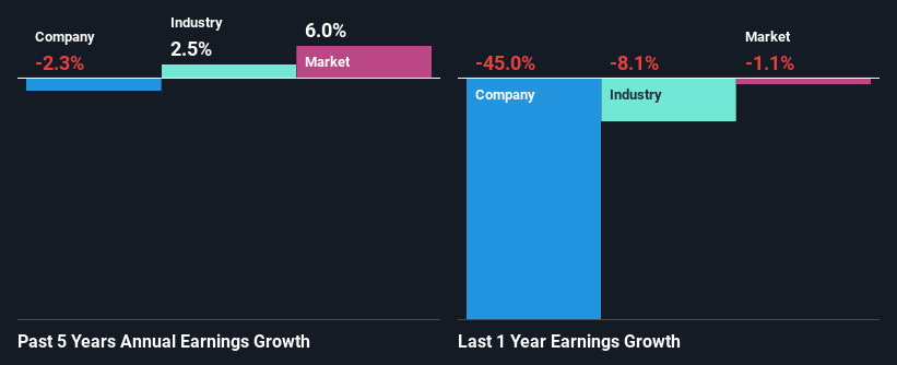 past-earnings-growth