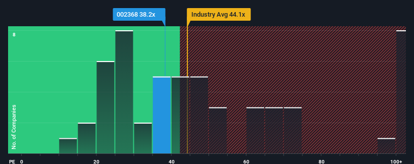 pe-multiple-vs-industry