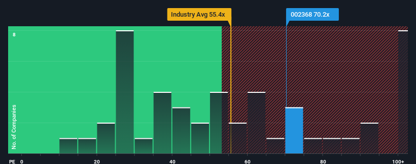 pe-multiple-vs-industry