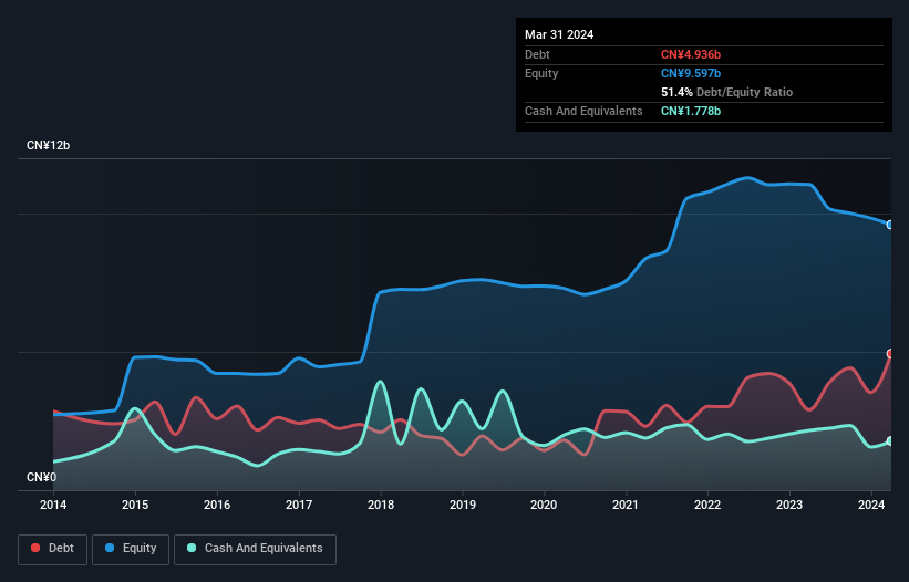 debt-equity-history-analysis