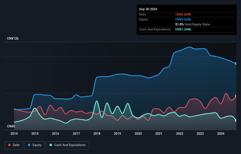 debt-equity-history-analysis