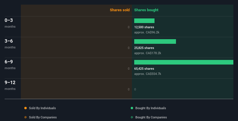 insider-trading-volume