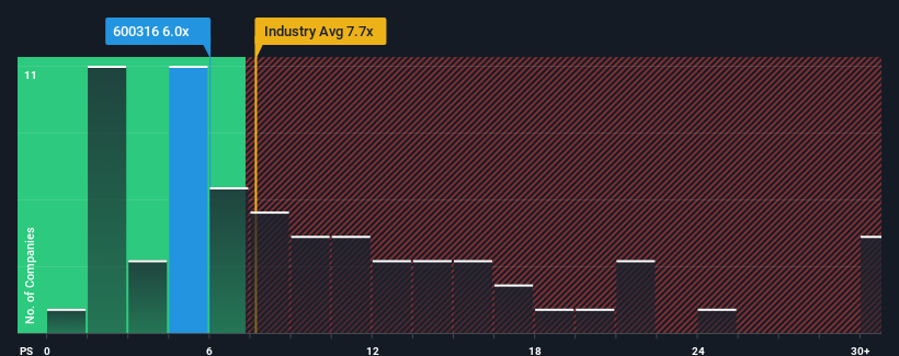 ps-multiple-vs-industry