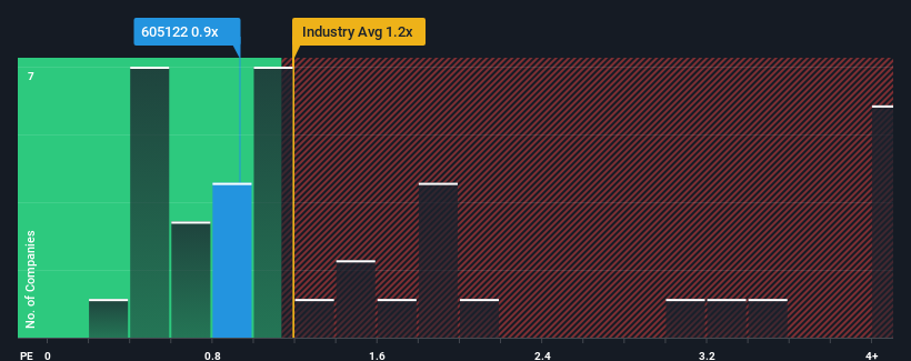 ps-multiple-vs-industry