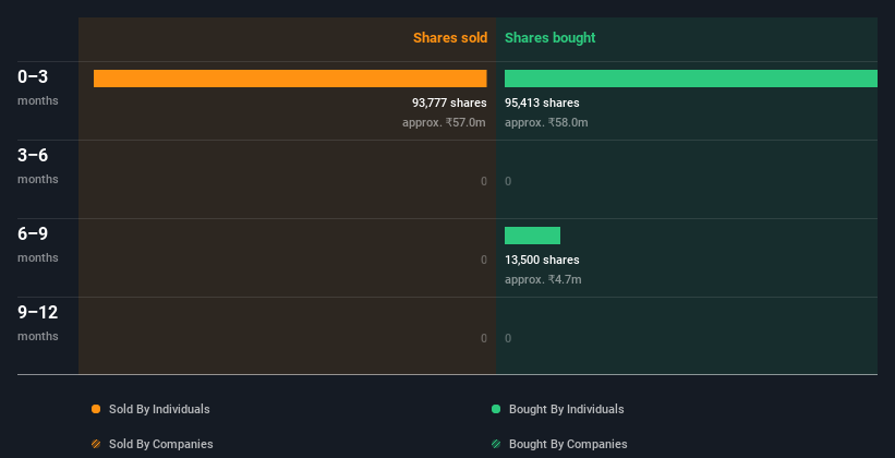 insider-trading-volume