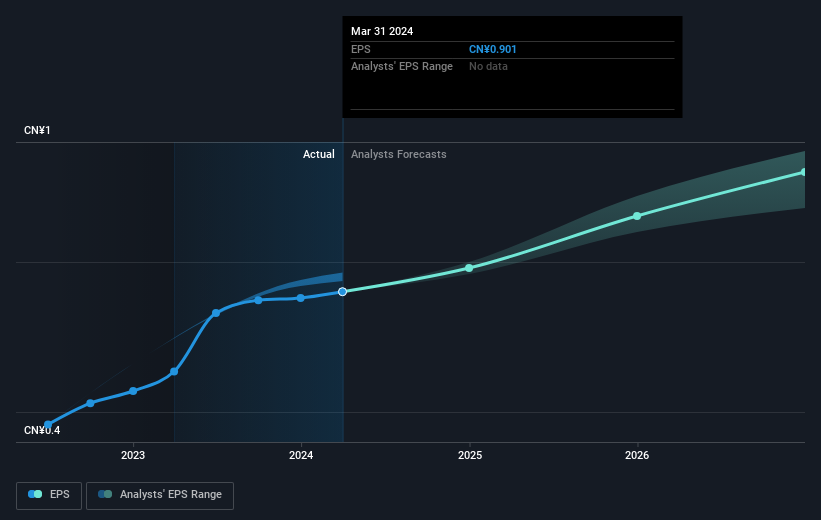 earnings-per-share-growth