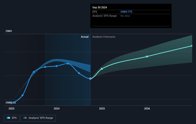 earnings-per-share-growth