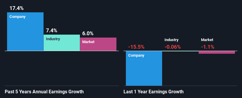 past-earnings-growth