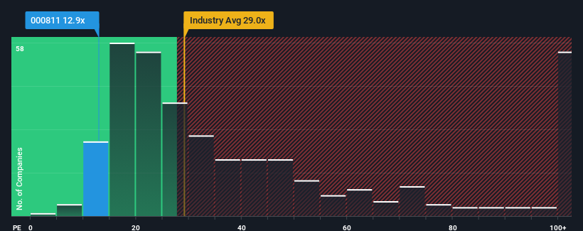 pe-multiple-vs-industry