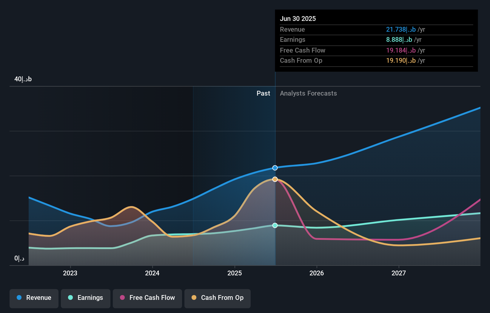 earnings-and-revenue-growth