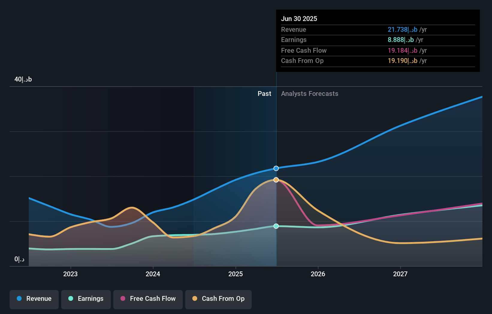 earnings-and-revenue-growth
