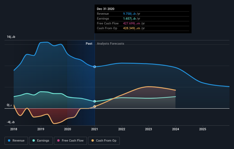 earnings-and-revenue-growth