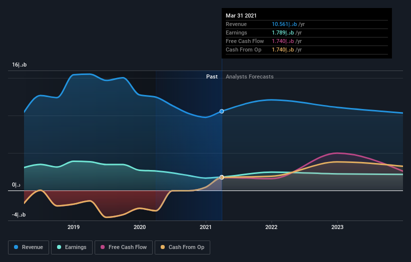 earnings-and-revenue-growth