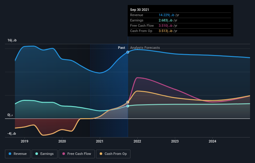 earnings-and-revenue-growth