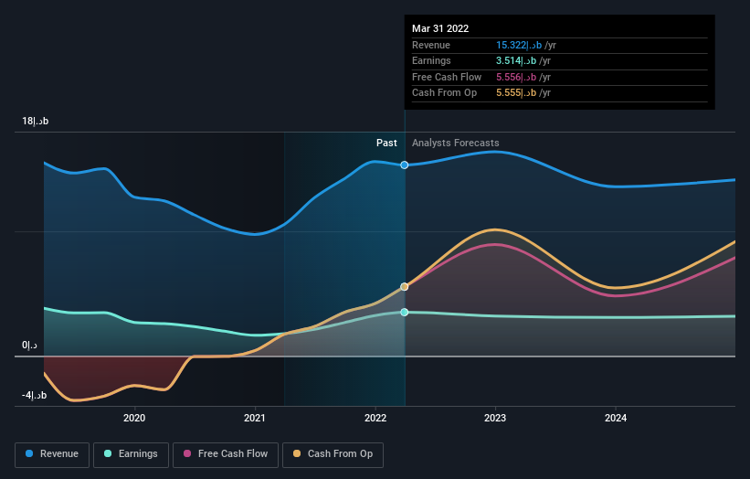 earnings-and-revenue-growth