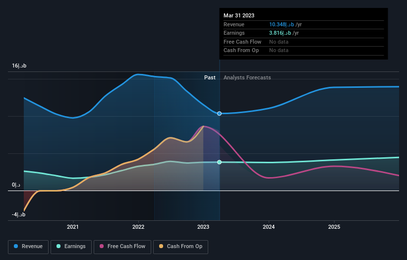 earnings-and-revenue-growth