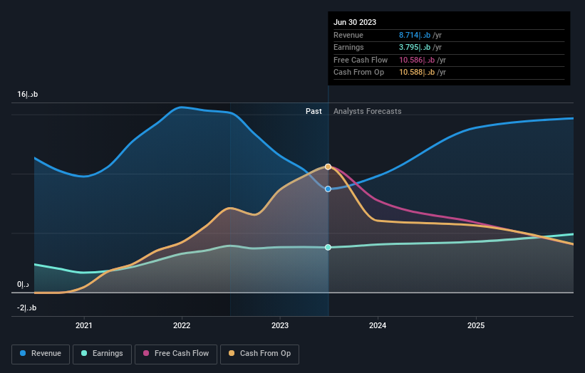 earnings-and-revenue-growth