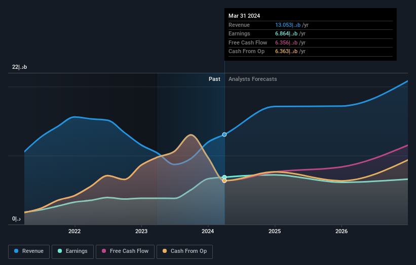 earnings-and-revenue-growth