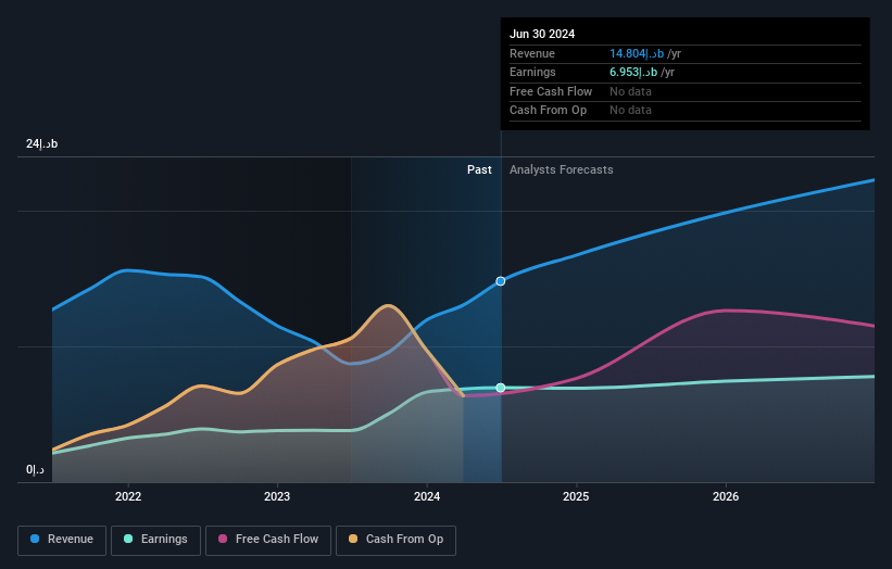 earnings-and-revenue-growth