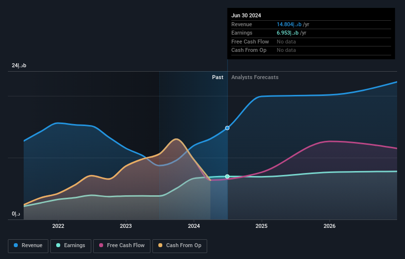 earnings-and-revenue-growth