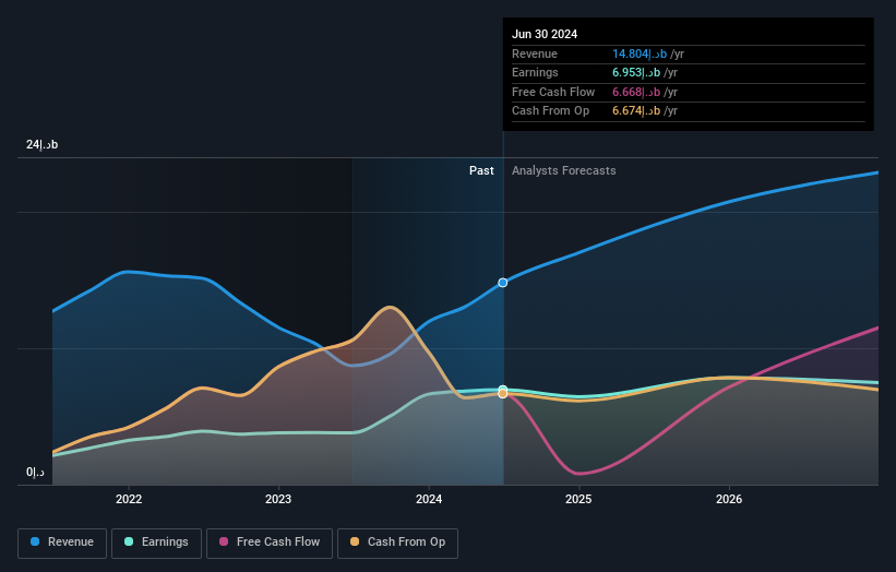 earnings-and-revenue-growth