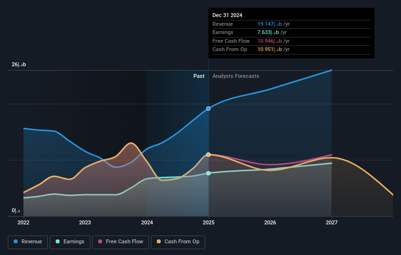 earnings-and-revenue-growth