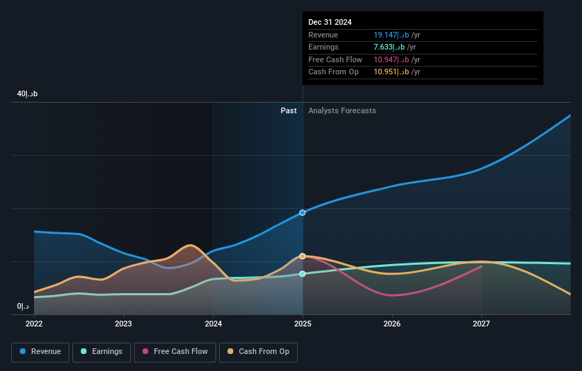 earnings-and-revenue-growth