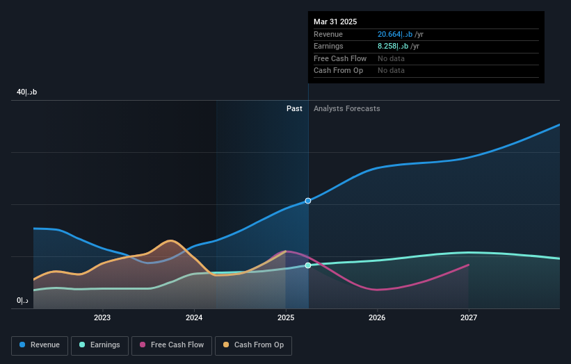 earnings-and-revenue-growth