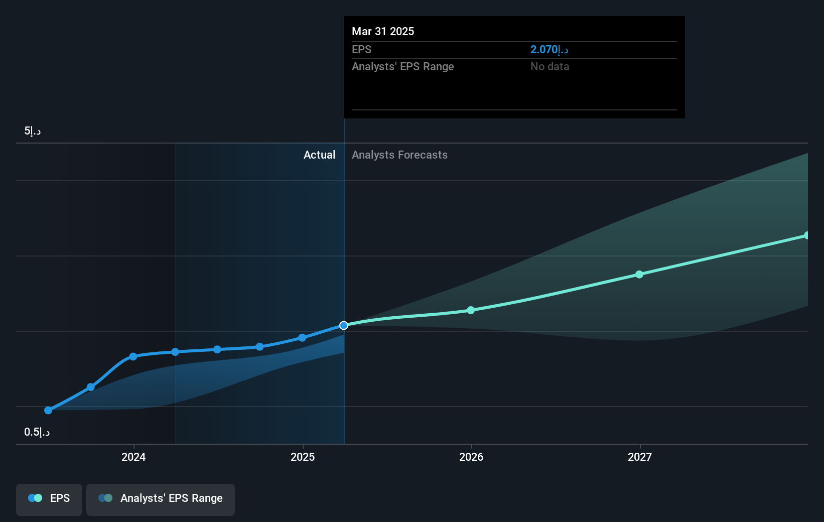 earnings-per-share-growth