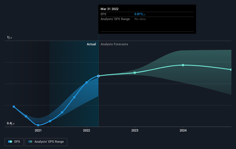 earnings-per-share-growth