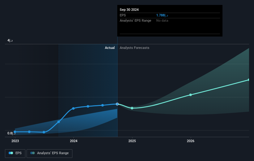 earnings-per-share-growth