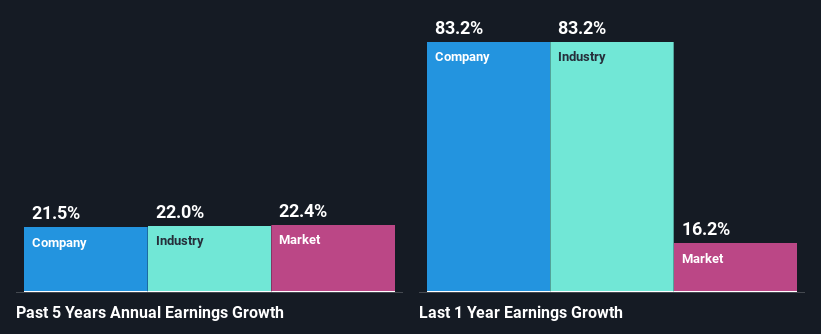 past-earnings-growth