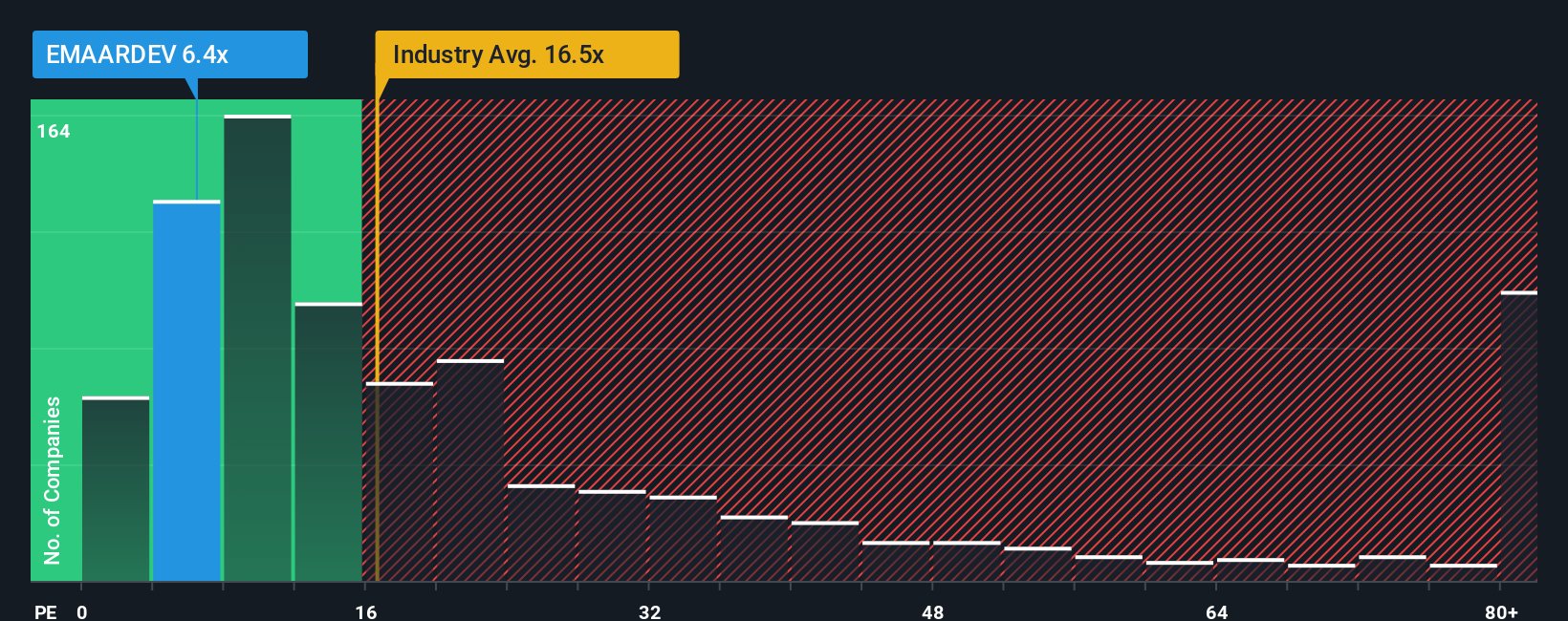 pe-multiple-vs-industry