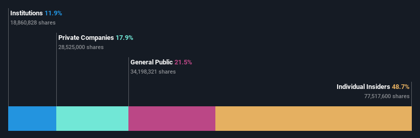 ownership-breakdown