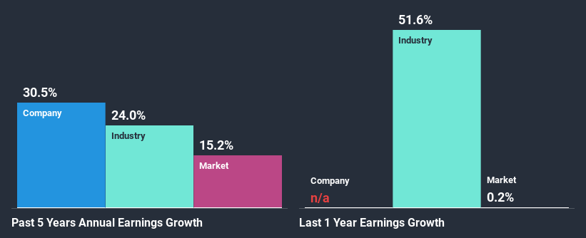 past-earnings-growth