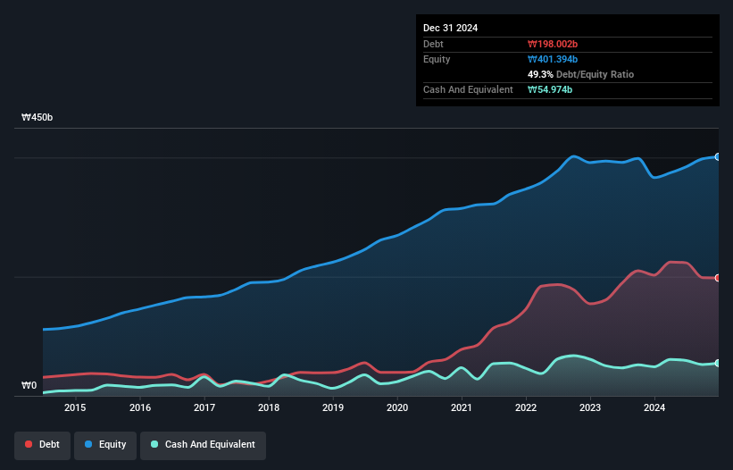 debt-equity-history-analysis