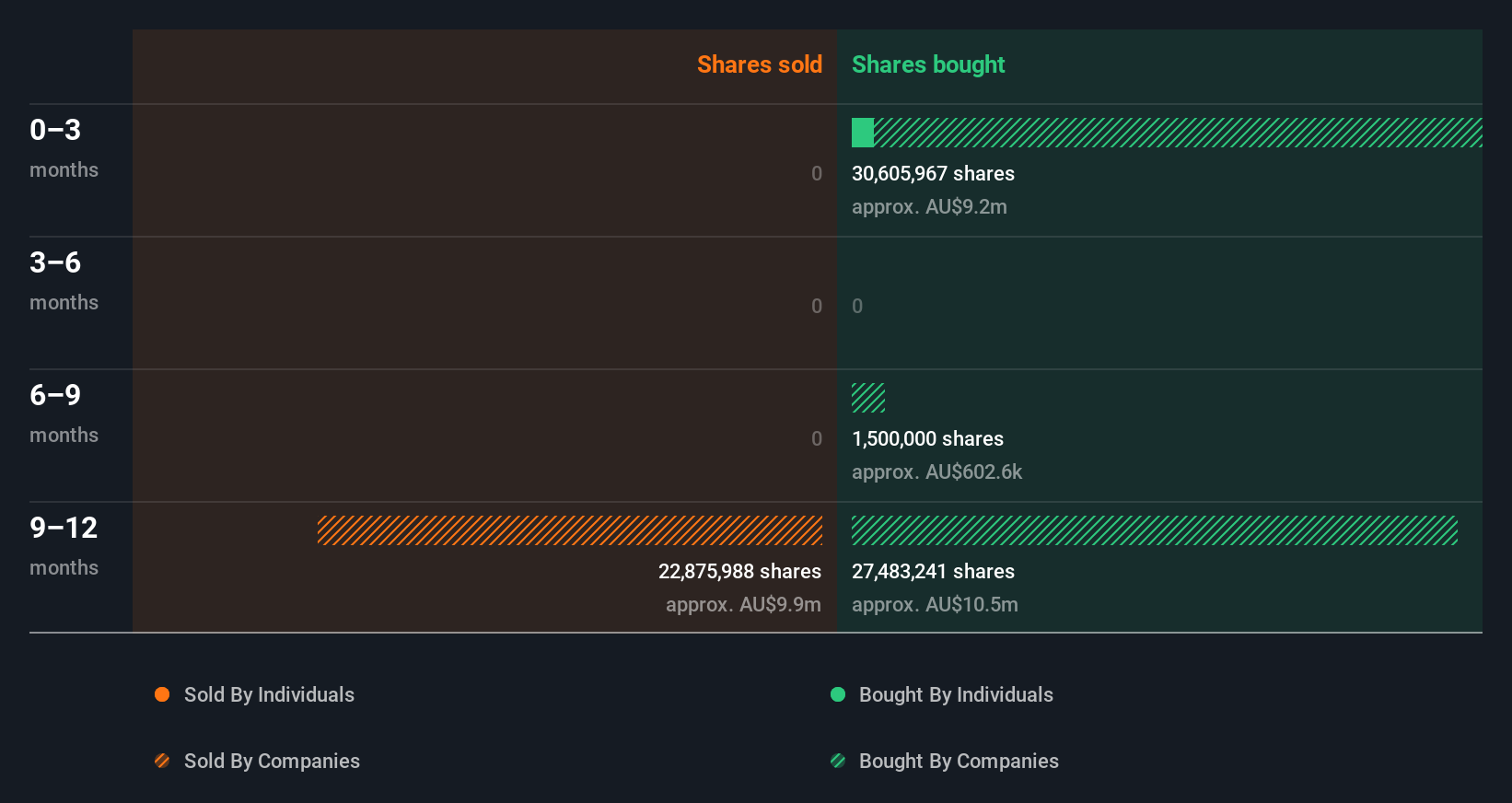 insider-trading-volume