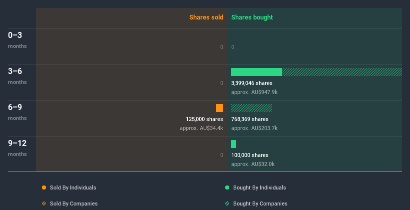 insider-trading-volume