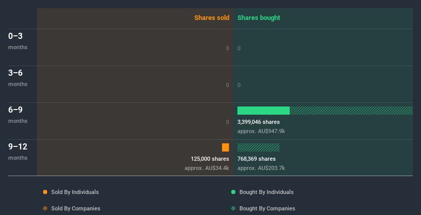 insider-trading-volume