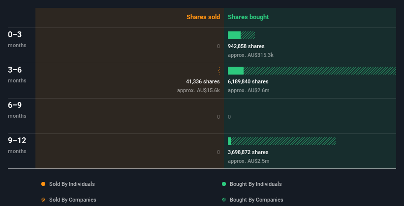 insider-trading-volume