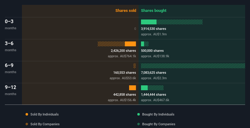 insider-trading-volume