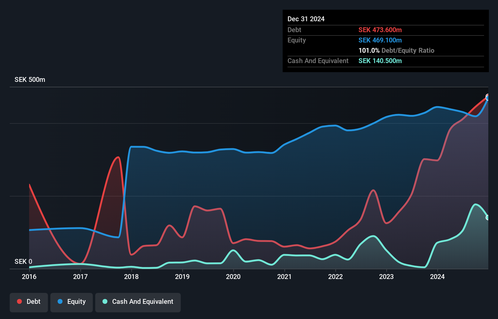 debt-equity-history-analysis