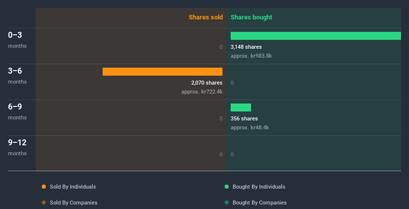 insider-trading-volume