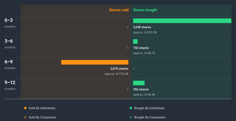 insider-trading-volume