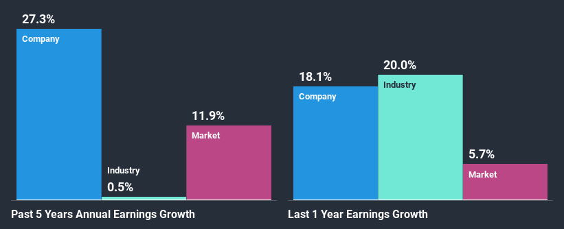 past-earnings-growth