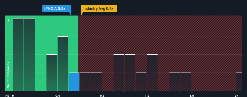 ps-multiple-vs-industry