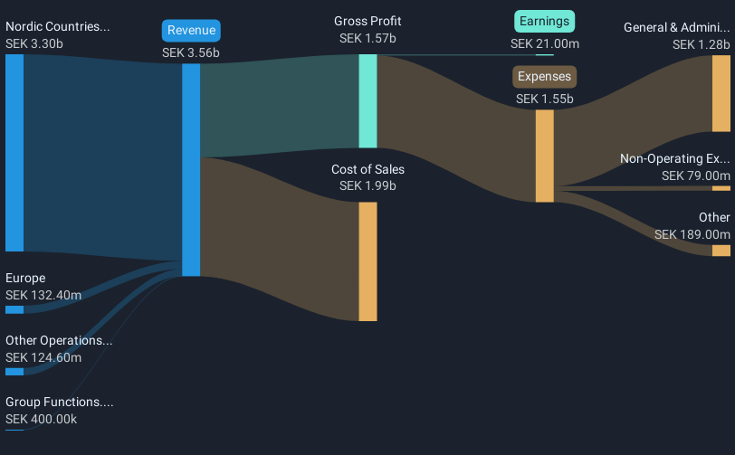 revenue-and-expenses-breakdown