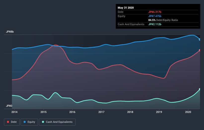 debt-equity-history-analysis