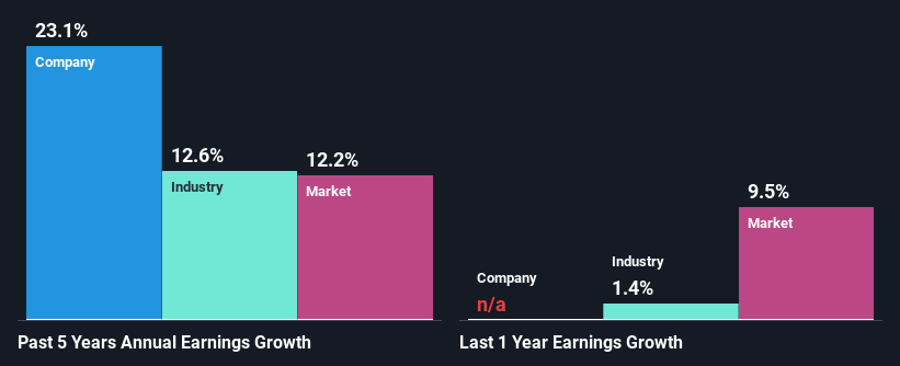 past-earnings-growth